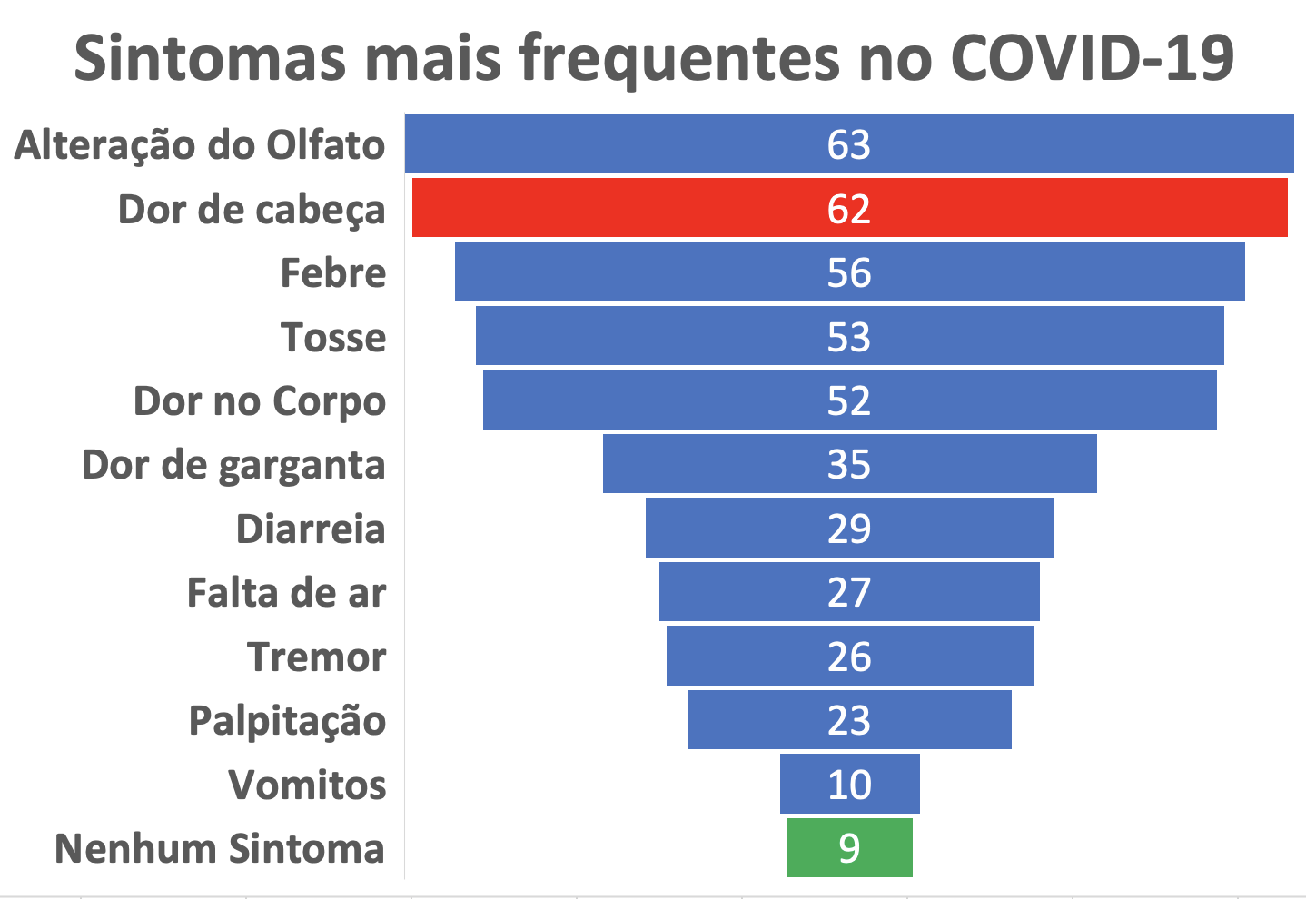 covid dor de cabeça